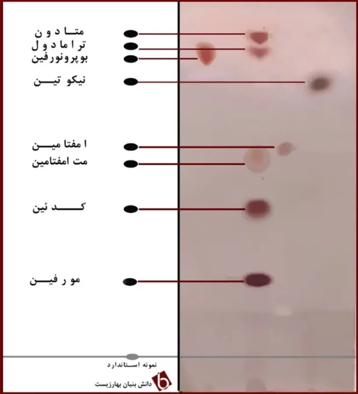 تشخیص مواد مخدر به روش TLC